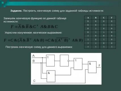Какой логической функции соответствует данная таблица