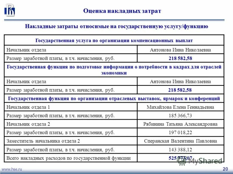 приказ накладные расходы 812