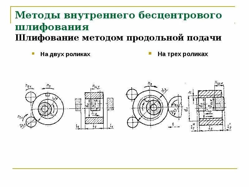 Обработка на безцентровошлифовальных станках. Метод внутреннего бесцентрового шлифования. Методы шлифования на шлифовальных станках. Бесцентровое шлифование с продольной подачей схема.