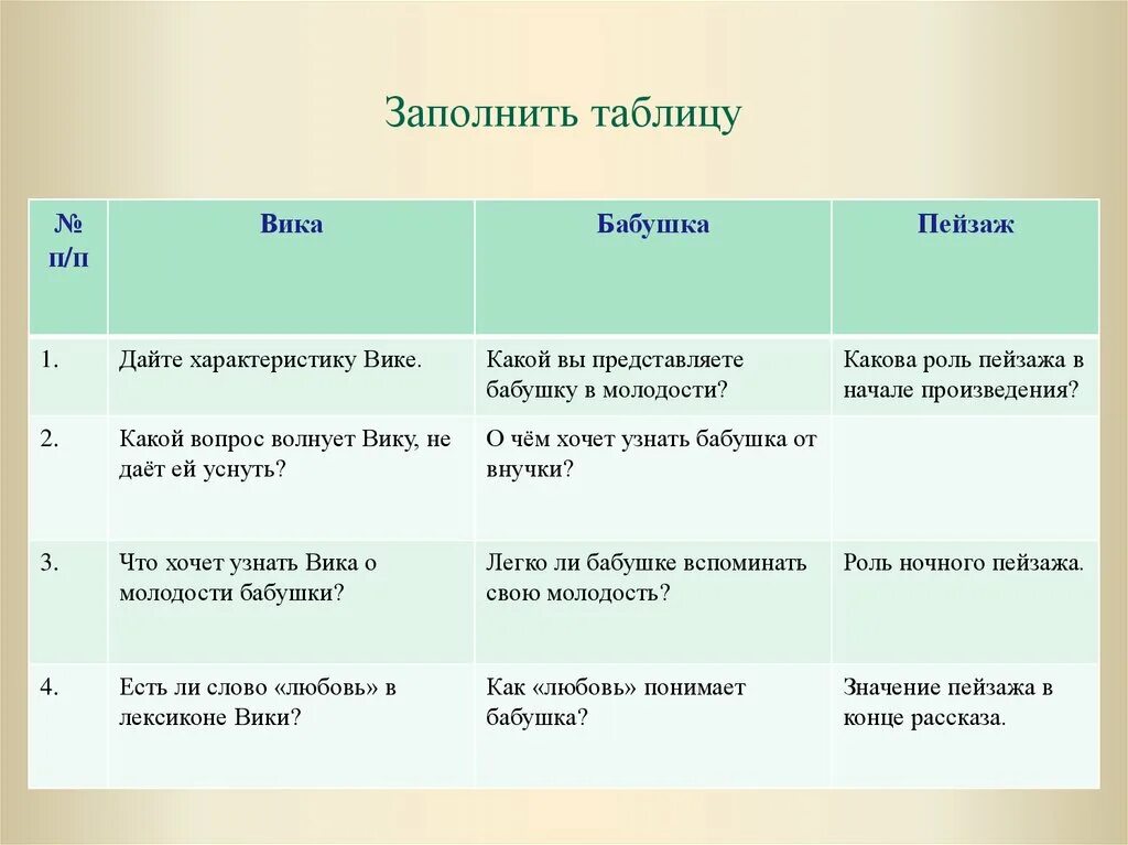 Произведения женский разговор. Женский разговор Распутин таблица. Распутин женский разговор характеристика героев. Женский разговор Распутин герои.