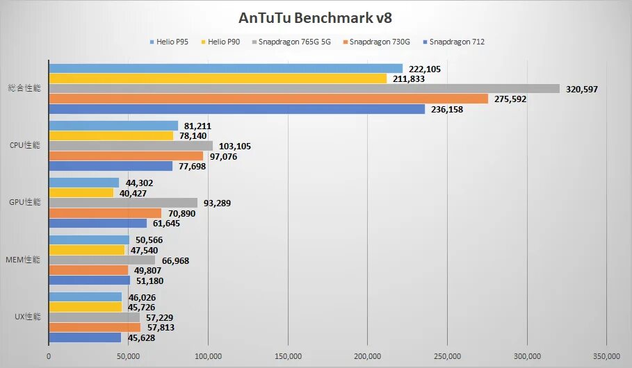 MEDIATEK Helio g95 антуту. Процессор g95 vs p90. Snapdragon 720g vs Helio g95t. Сравнение процессоров Helio vs Snapdragon. Helio g99 vs snapdragon 732g