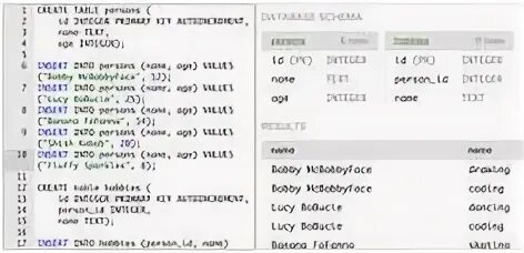 Id integer primary key. Auto_increment sql. sql primary key autoincrement. auto increment primary key. primary key autoincrement sqlite.