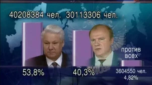 Вторые туры президентских выборов. Ельцин выборы 1996. Ельцин и Зюганов 1996. Президентские выборы в России 1996 года второй тур.