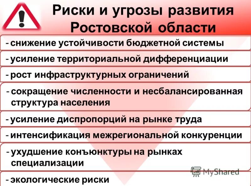 Угрожаем по развитию