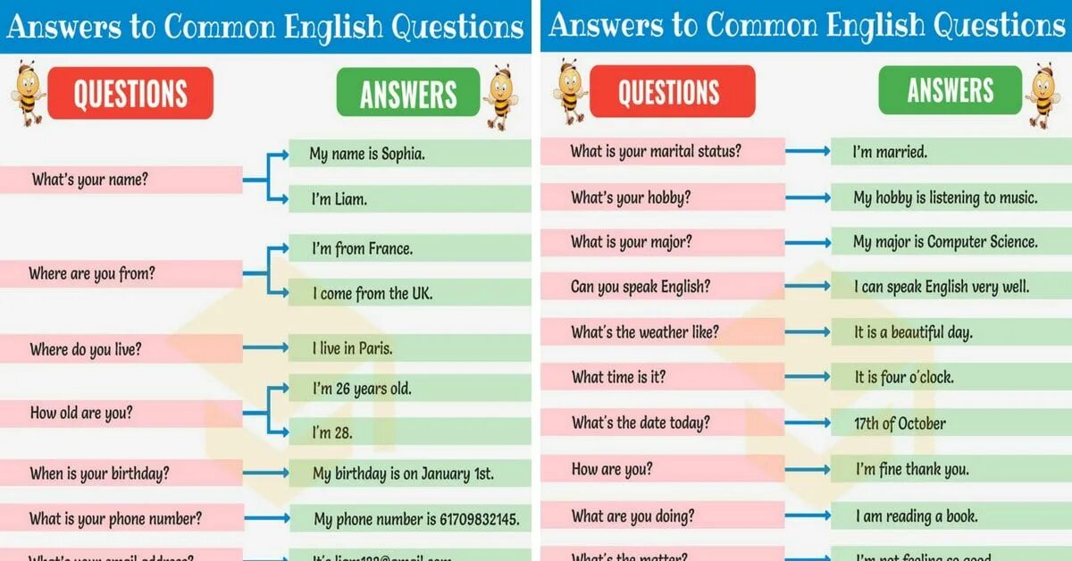 Common questions в английском. Как ответить на how are you. Types of questions in English таблица. Answer questions English. Can your friends speak english