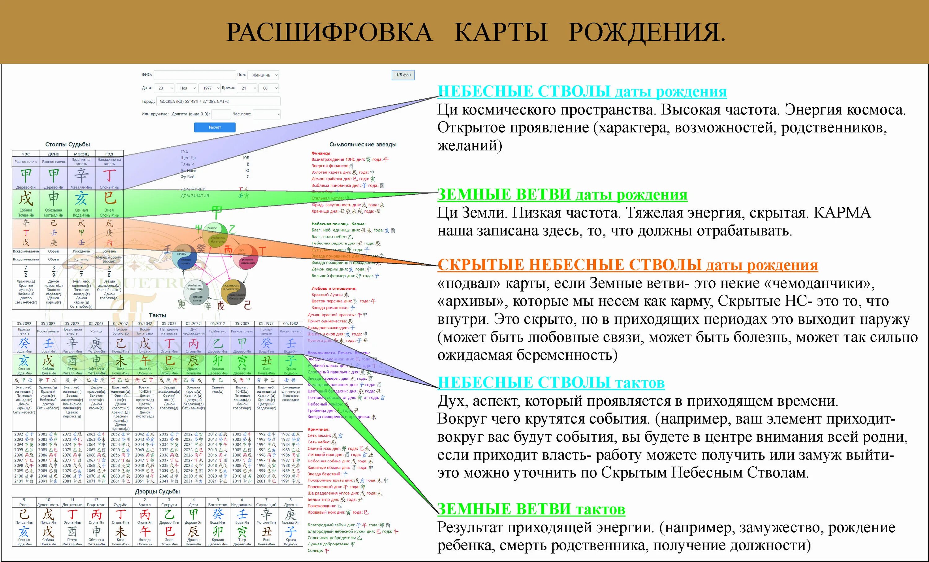 Сегодня пришли результаты