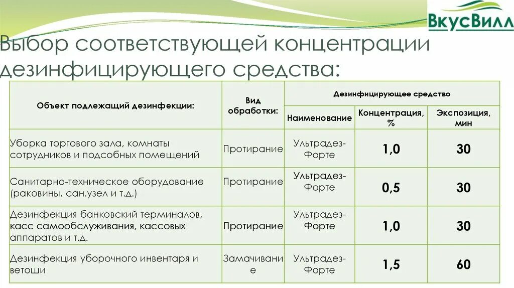 Концентрация дезинфицирующего раствора зависит от. Документация по дезинфицирующим средствам. Концентрация дезинфицирующего раствора зависит от чего. Выбор дезинфицирующего средства зависит от.