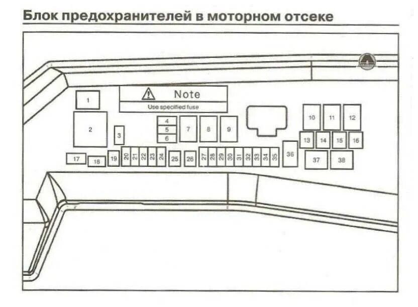 Схема предохранителей лифан солано в салоне