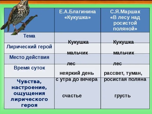 Ключевые слова для характеристики кукушки