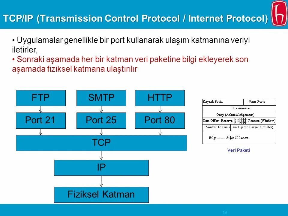 TCP/IP transmission. TCP/IP — transmission Control Protocol/Internet Protocol картинки. TCP data transmission. TCP FTP IP это.