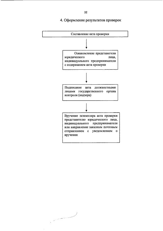 Административный регламент по зеленым насаждениям. Разрешение на снос зеленых насаждений. Оформление административного регламента. Административный регламент по зеленым насаждениям. Административный регламент по зеленым насаждениям.