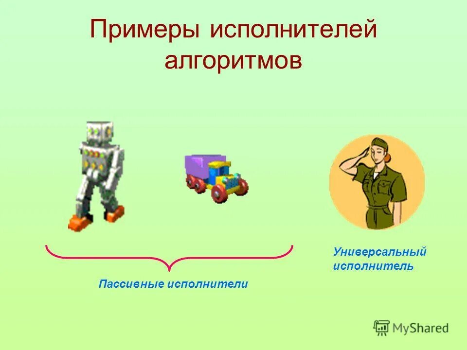 Исполнитель алгоритма 4 класс информатика