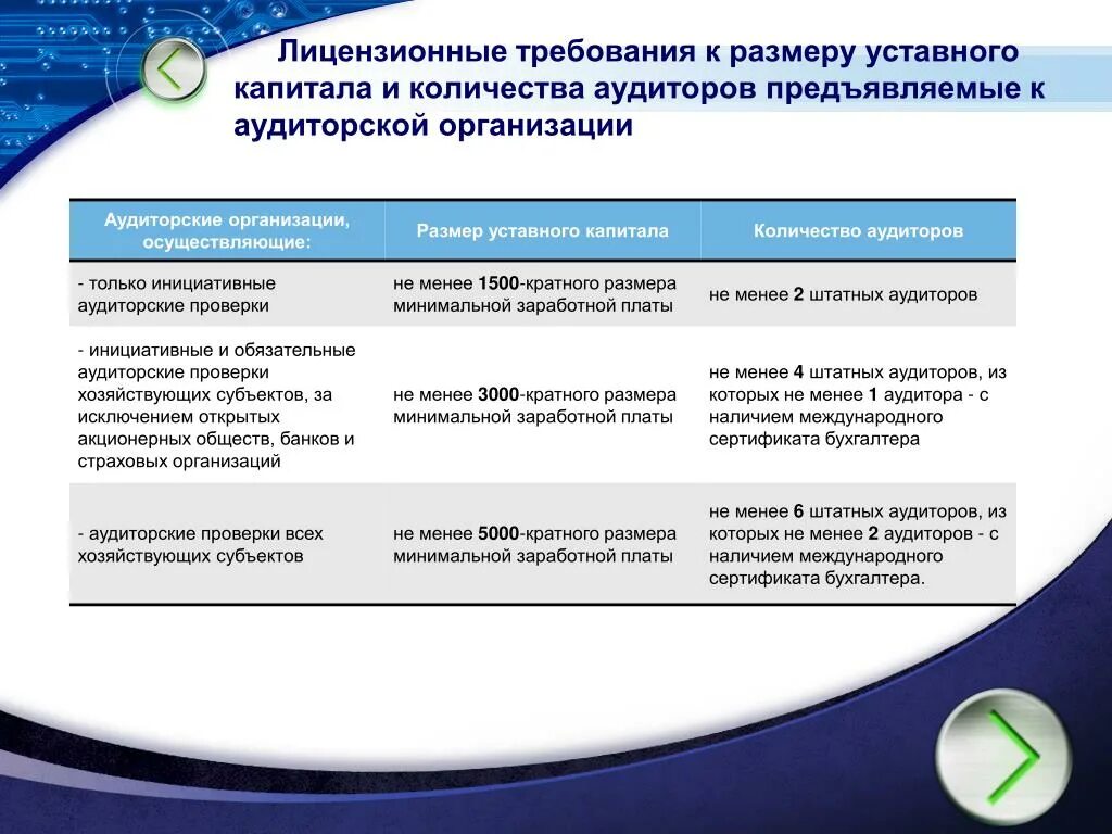 План аудита уставного капитала. Программа аудита уставного капитала. План аудита уставного капитала страховой организации. Программа аудита страховых организаций.