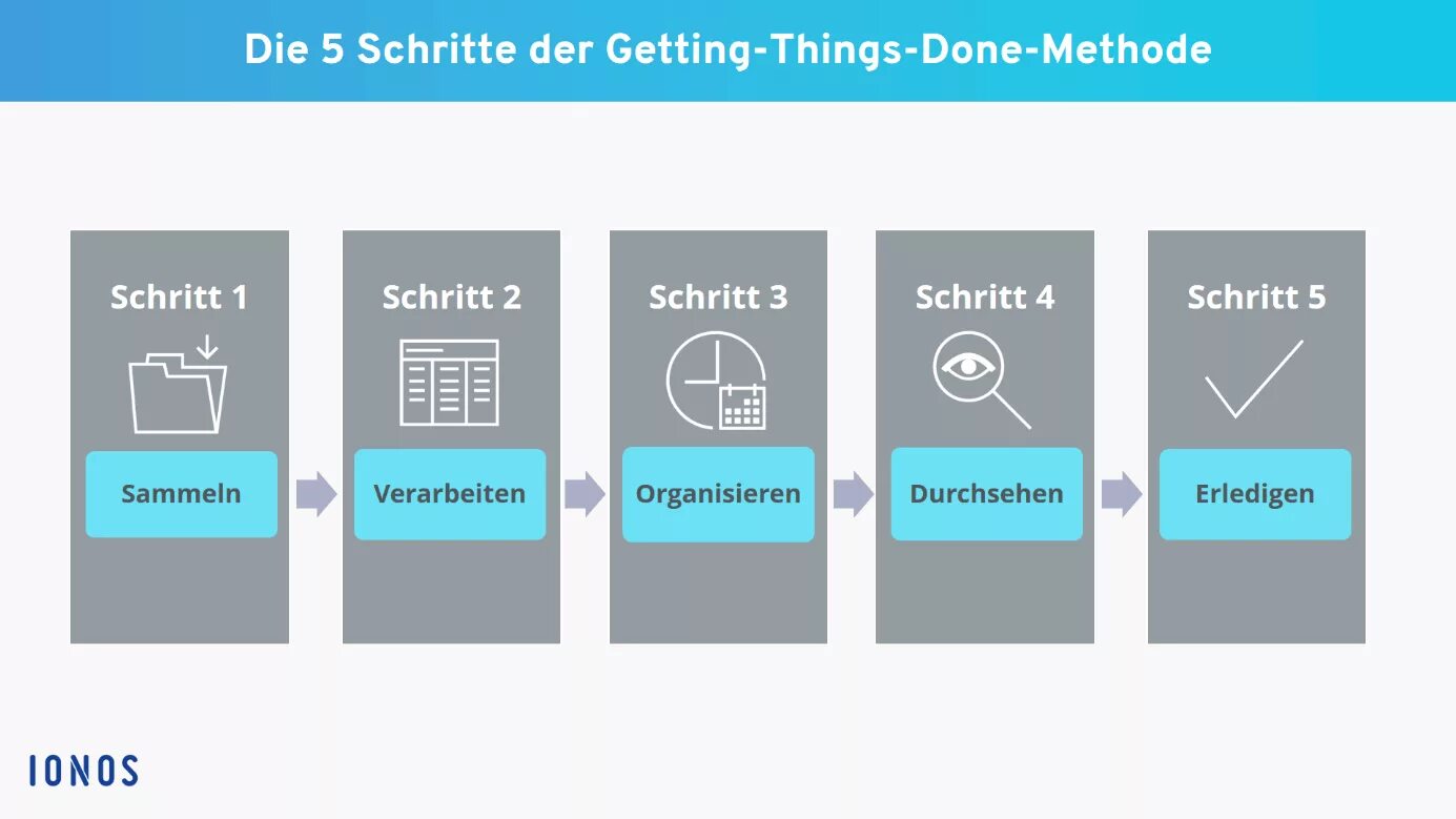 Getting things this. Get things done дэвид аллен. метод getting things done. метод gtd дэвида аллена. getting things done дэвида аллена.