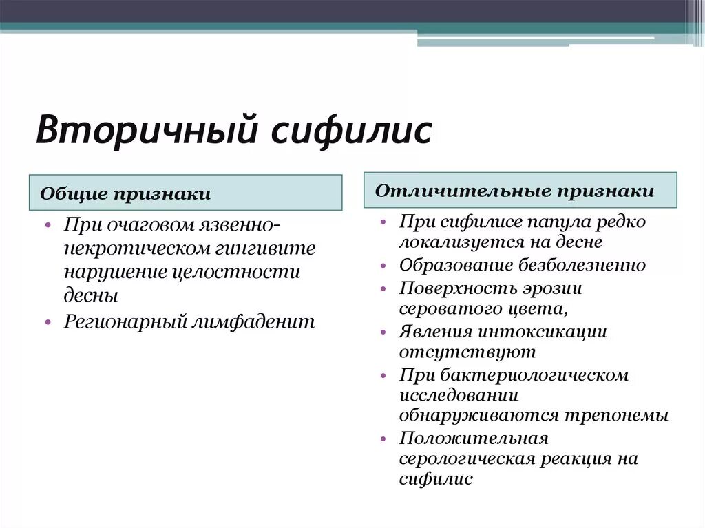 Признаки характеризующие специфическую. Клиническая картина вторичного периода сифилиса характеризуется:. Вторичный сифилис симптомы. Вторичный сифилис сифилис. Вторичный сифилис сроки.