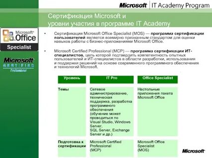 Уровнях ms