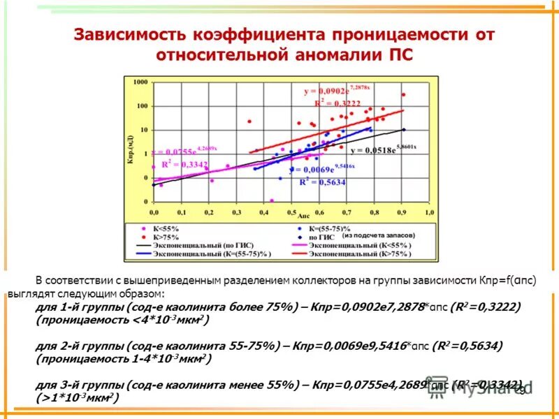 Гтм акции прогноз