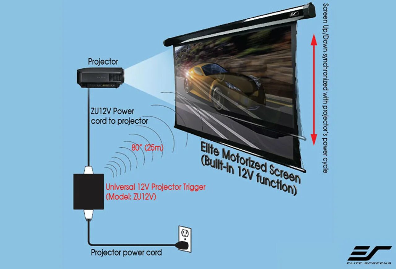 Led projector как подключить