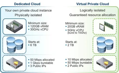 Vs server