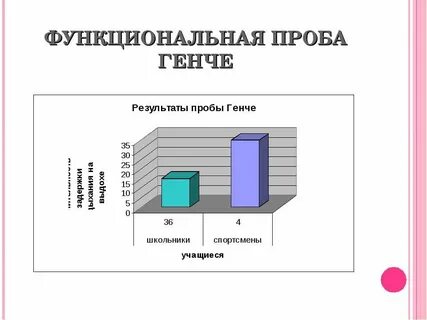 Функциональные пробы генча