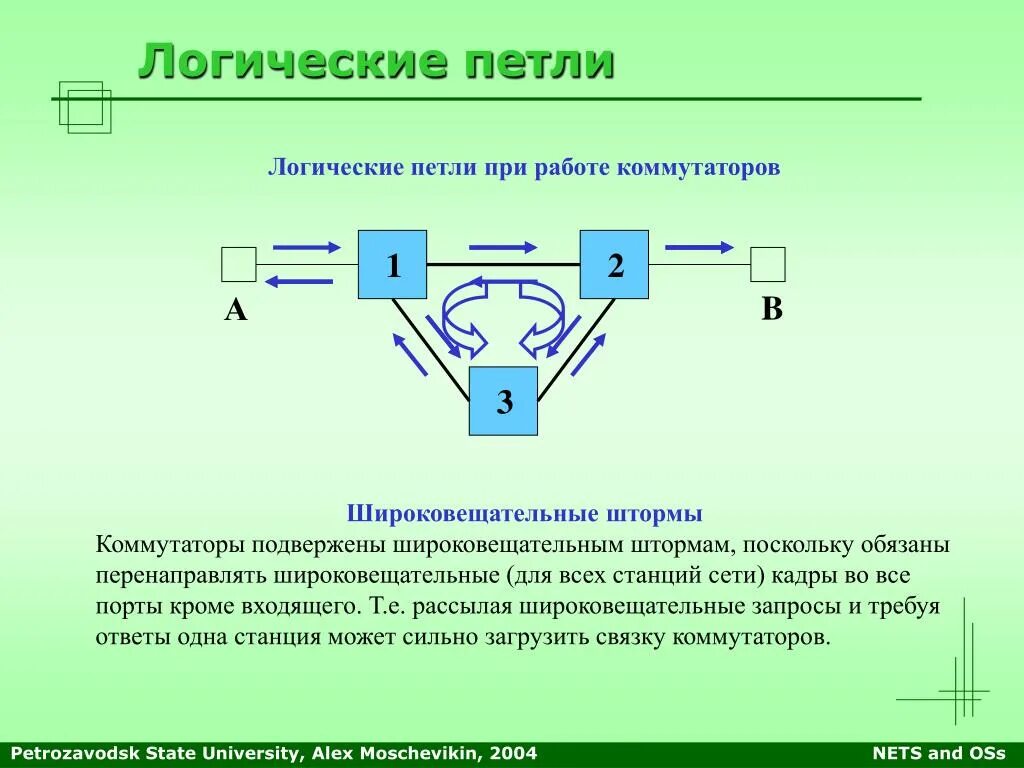 Организация страховочной станции (компенсирующая петля). Пример петли в локальной сети. В локальных петлях. Булинь скалолазание. Пример петли в локальной сети.