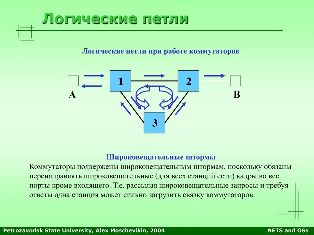 Петля в локальной сети. Логическая петля. Сетевая петля на коммутаторе. Схема сетевой петли.