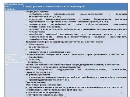 Управление изменениями риски