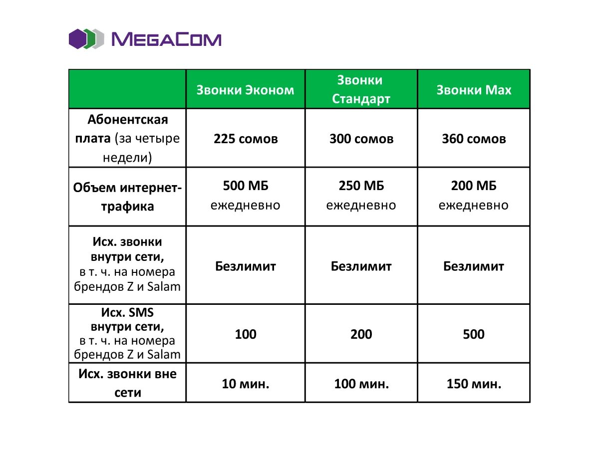 Звонки заграницу. Мегаком тарифы. Мегаком тарифы для интернета. Мегаком тариф интернет стандарт. Тариф эконом Мегаком.