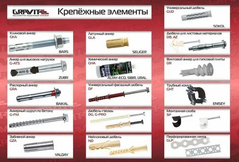 Разновидности крепления
