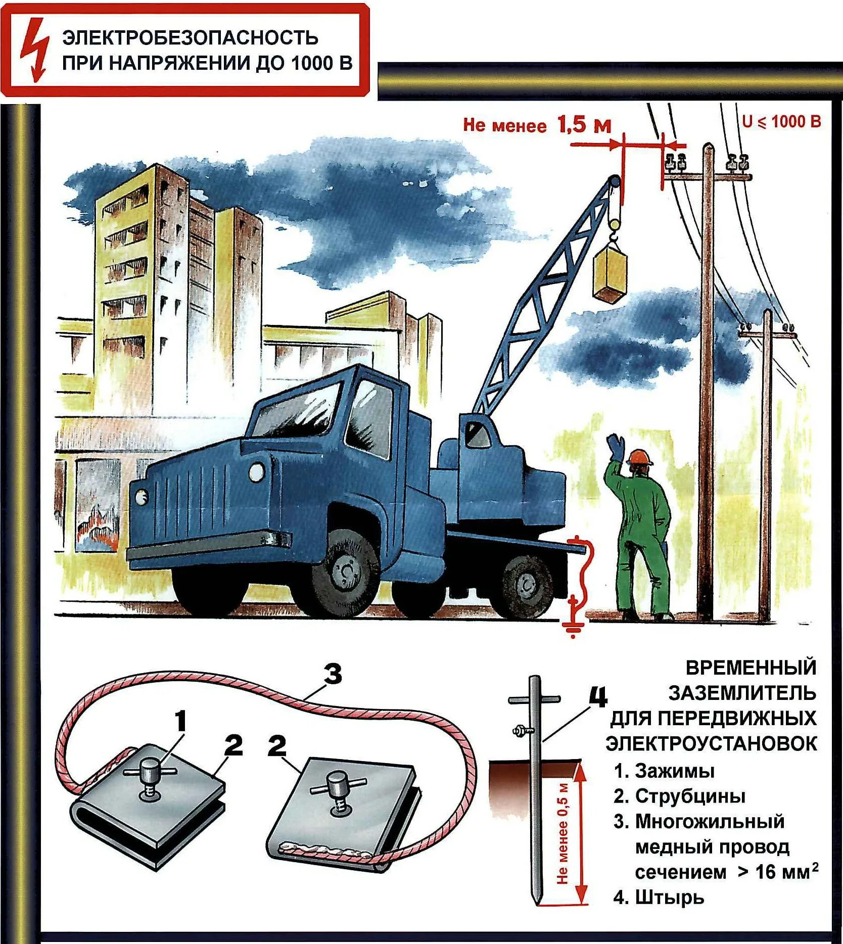 Охрана труда воздушных линий. Защитное заземление автомобильного крана. Переносной заземлитель для автокрана. Переносное заземление автомобильного крана. Заземление крана автомобильного крана.