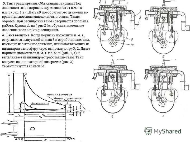 рабочий ход рисунок. циклы двигателя двс. поршень сжатие рабочий ход выпуск. воспламенение топлива в бензиновом двигателе. давление цилиндра в конце такта расширения.