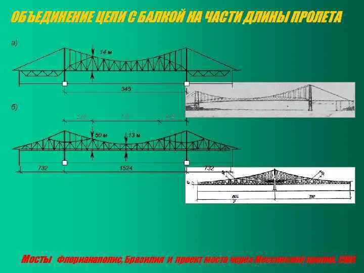 Какой длины мост. Пролет моста. Боковые пролеты мостов. Длина моста. Ширина центрального пролета моста.