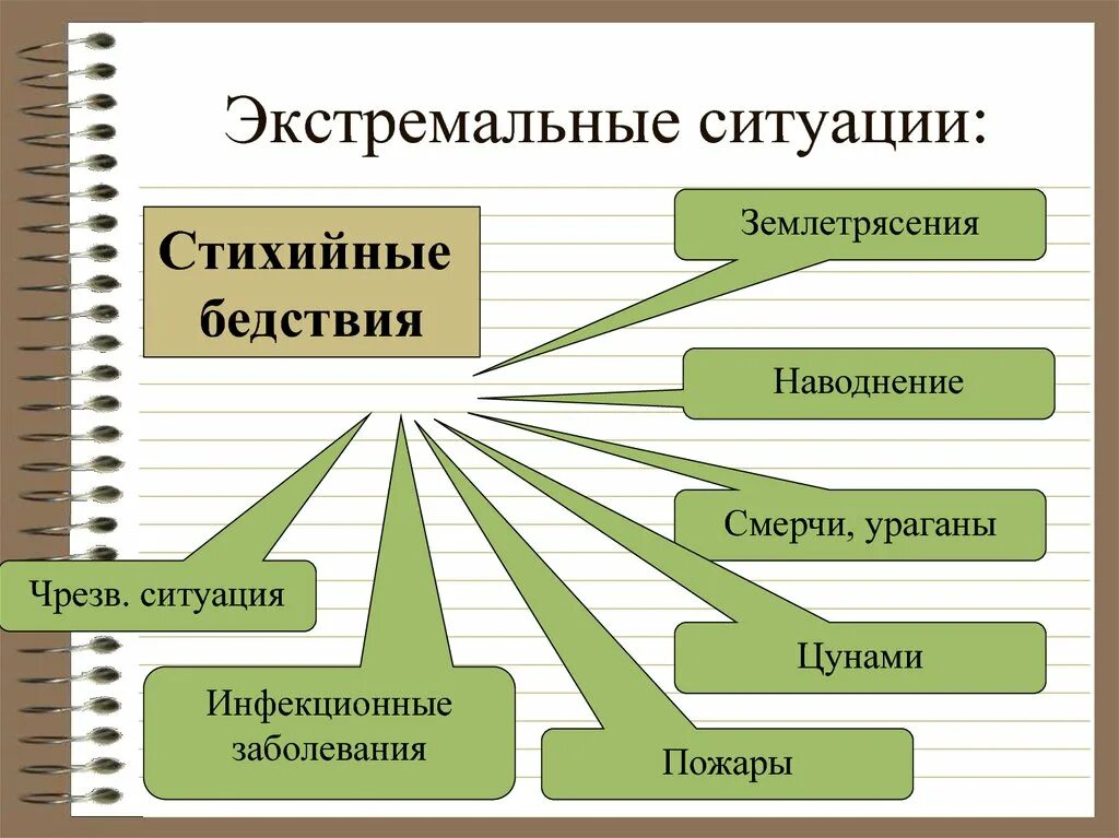 К экстремальным условиям относятся. Экстремальная ситуация. Экстремальная ситуация примеры. ЭКСТРЕМАЛЬНЫЕС истуациипримеры. Виды экстремальных ситуаций.