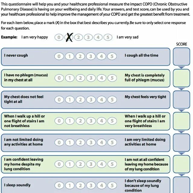 Test of can. Тесту cat (copd assessment test).. оценочный тест по хобл − cat (copd assessment test).. copd diagnostic questionnaire. health assessment questionnaire.