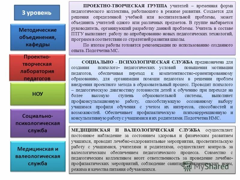 3 уровень методический