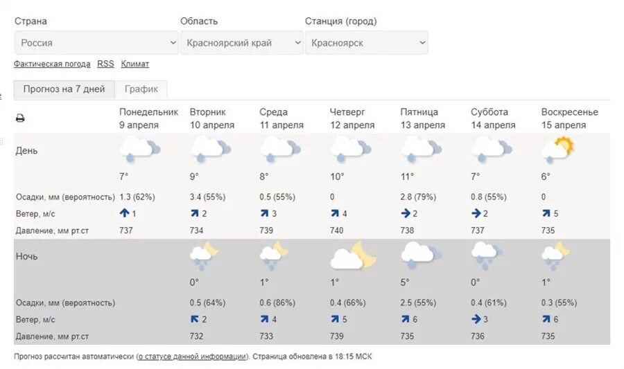 Прогноз погоды в калининграде