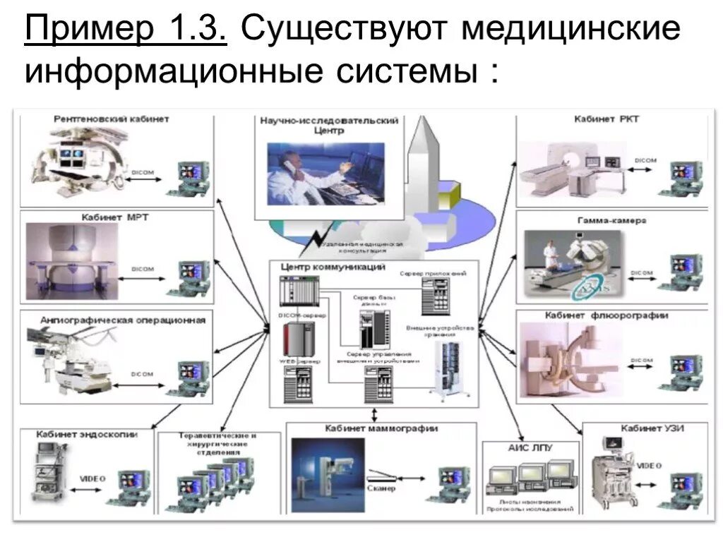 Приведите примеры ис. Структурная схема медицинской информационной системы. Автоматизированные системы обработки медицинских изображений. Информационная система схема пример. Автоматизированные системы медицинского назначения.