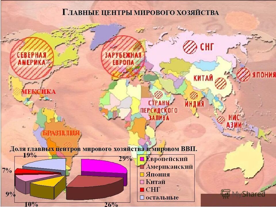 Центр мирового развития