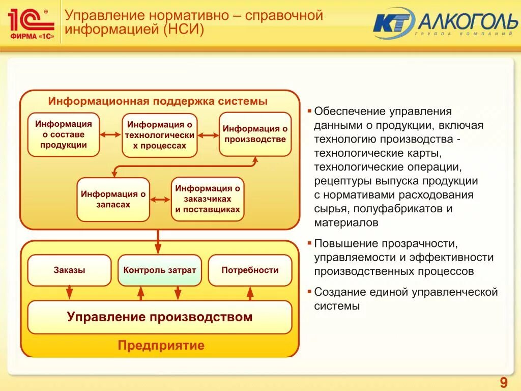 1с управление холдингом бюджетирование. 1с ERP управление предприятием 8. 1с: управление производственным предприятием 8. 1с ERP управление производством.