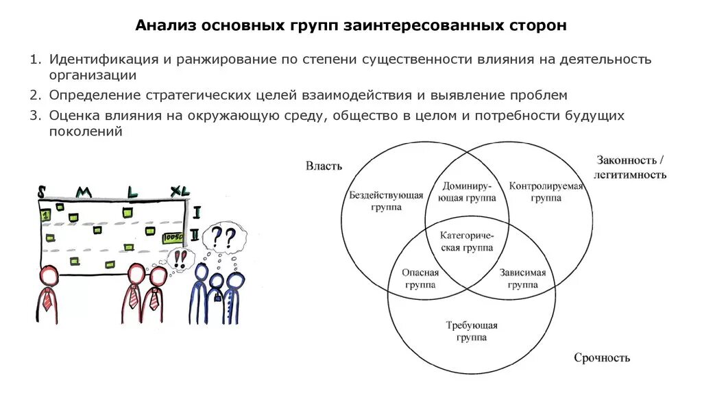 Анализ заинтересованных сторон. Идентификация стейкхолдеров. Идентификация заинтересованных сторон. Модели анализа заинтересованных сторон. Анализ участников группы