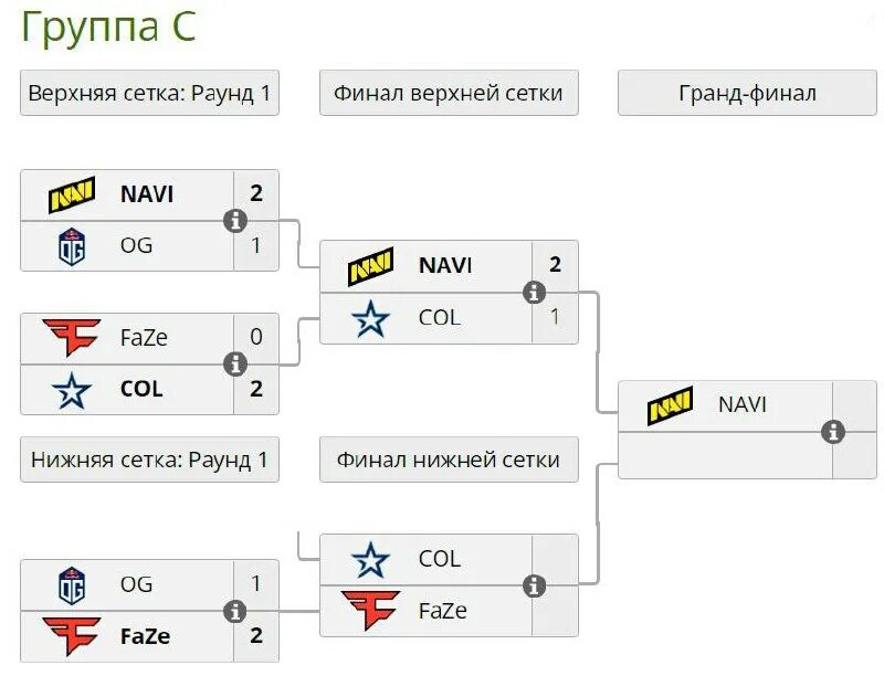 Группа сетка. Команды киберспорта в кс го. Thunder x pro esport. Группы турнира. Таблица 1/16 сетки турнира.