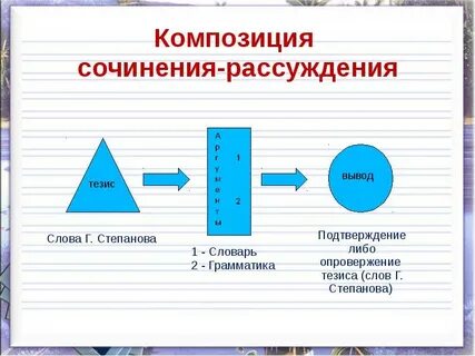 Композиционные особенности рассуждения