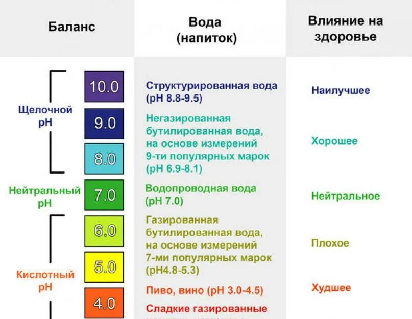 Пониженная кислотность мочи. В моче PH 5.0. PH В моче 7.5. PH 7.0 В моче. PH мочи норма.