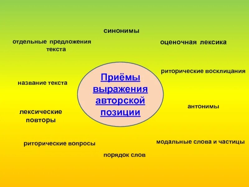 Отдельные предложения. Модально оценочная лексика. Риторический вопрос антоним. Оценочная лексика синоним. Организация деятельности синоним