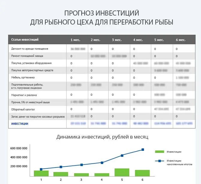 Бизнес финансовый план производства. Планирование производства. Финансовый план магазина. План производства. Таблица бизнес плана производства.