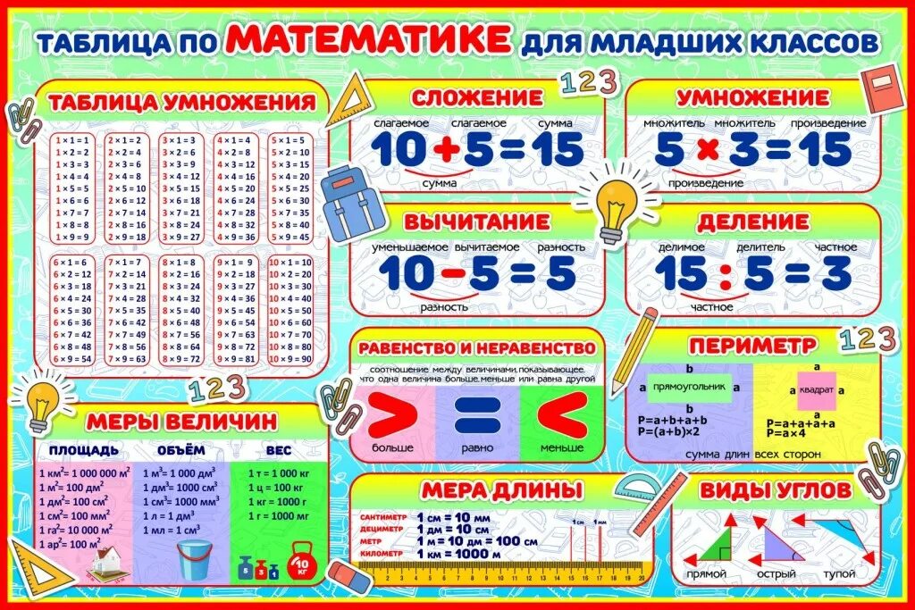 тесты математика 4 класс школа россии. меры длины тест. математика длины тест. тест единицы длины 4 класс. повторить единицы измерения длины 2 класс.