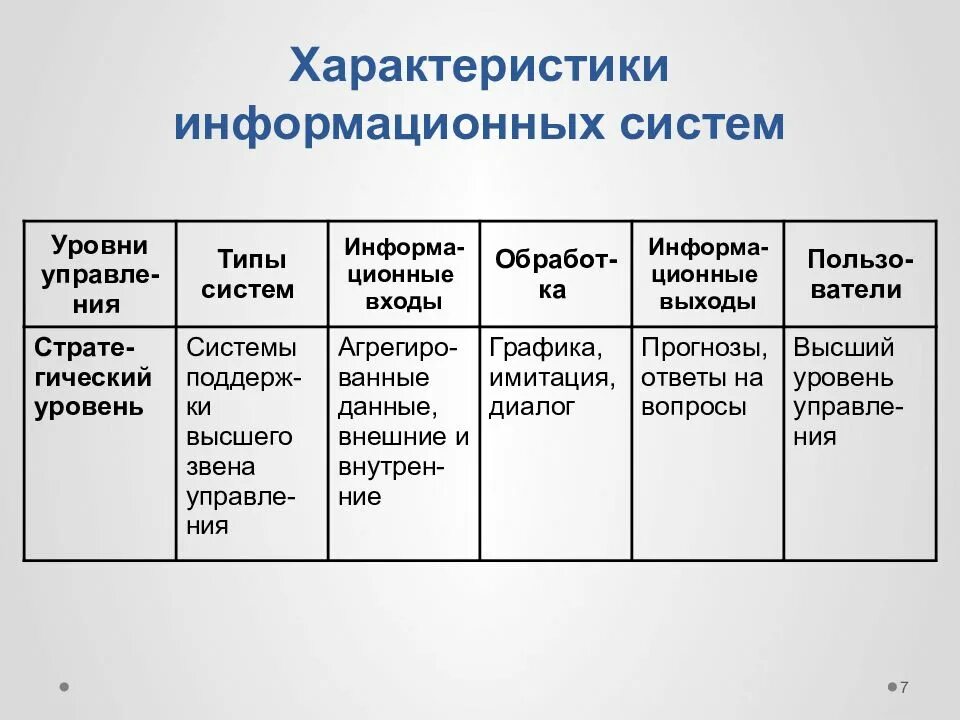 Параметры ис