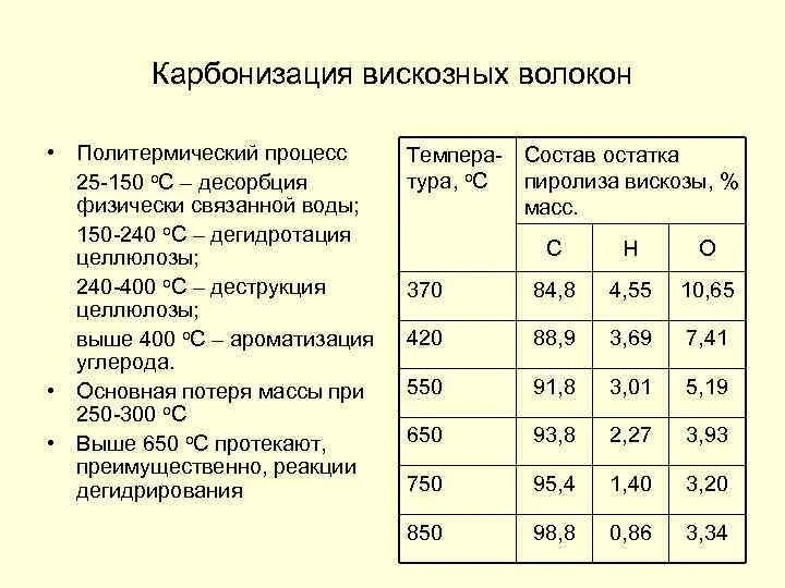 Процесс карбонизации. Процесс карбонизации целлюлозы. Карбонизация волокон. Карбонизация целлюлозных волокон. Карбонизация декстрозой сколько