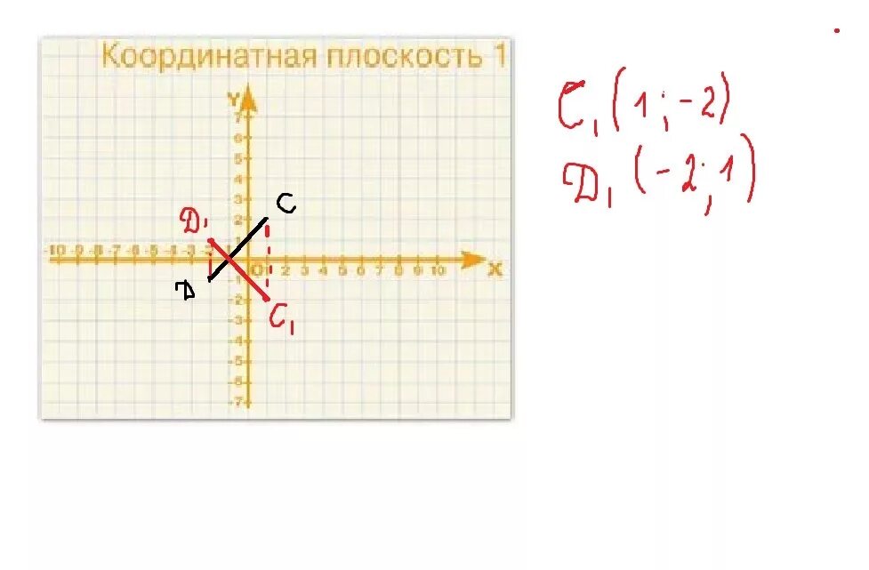 Найдите ординату точки пересечения отрезков. Отметьте на координатной плоскости точки. Отметьте на координатной плоскости точку c. Отрезок на координатной плоскости. Точка пересечения с осью ординат.