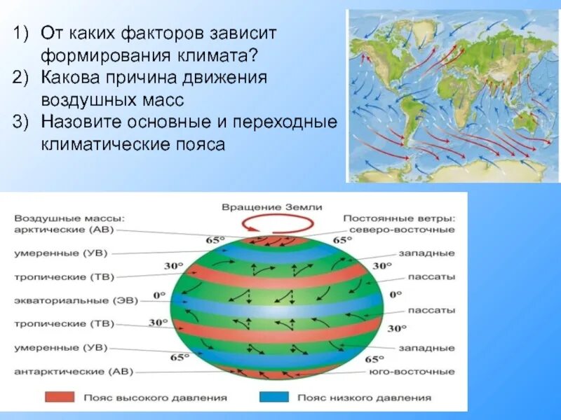 Какие воздушные массы формируют климат греции